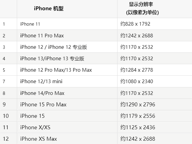 苹霸州果维修分享iPhone主屏幕壁纸显得模糊怎么办