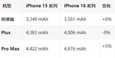 霸州苹果16维修分享iPhone16/Pro系列机模再曝光