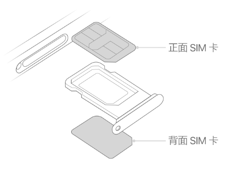 霸州苹果15维修分享iPhone15出现'无SIM卡'怎么办 