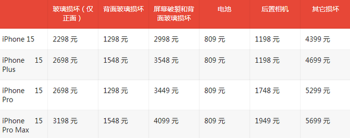 霸州苹果15维修站中心分享修iPhone15划算吗