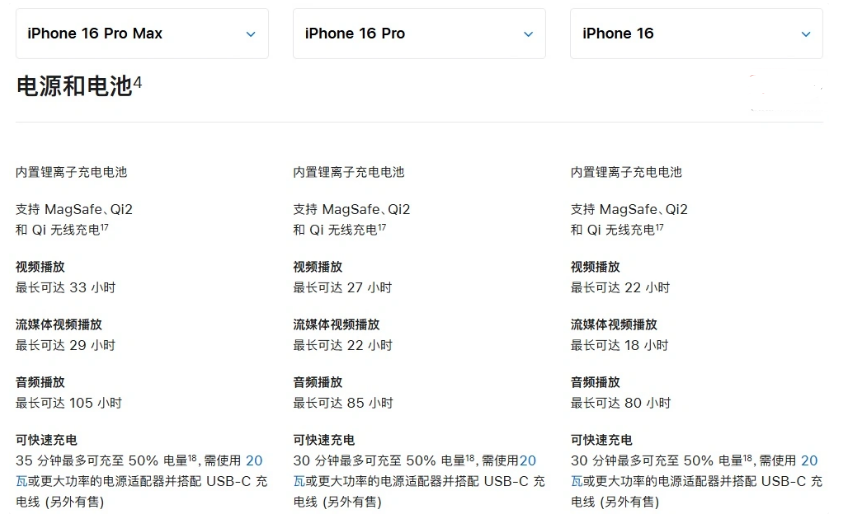 霸州苹果手机维修分享 iPhone 16 目前实测充电峰值功率不超过 39W 